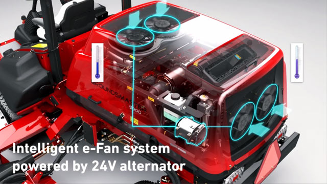Система охлаждения eFan. Два независимо управляемых блока электровентиляторов на 24В охлаждают гидравлическую систему и двигатель.